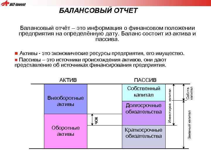 Представление о финансовом положении организации