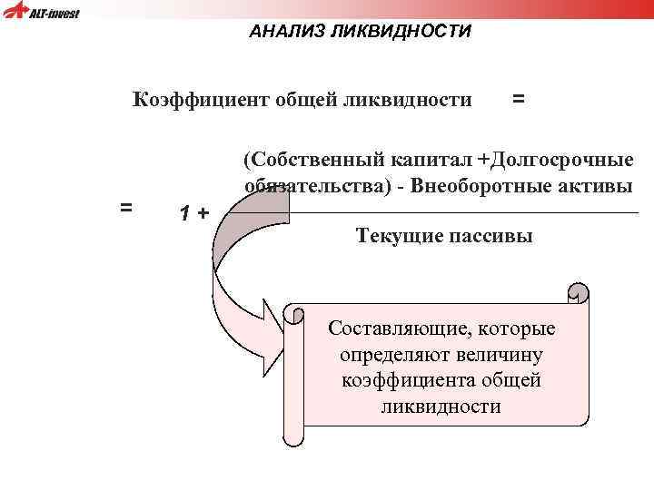 АНАЛИЗ ЛИКВИДНОСТИ Коэффициент общей ликвидности = = (Собственный капитал +Долгосрочные обязательства) - Внеоборотные активы