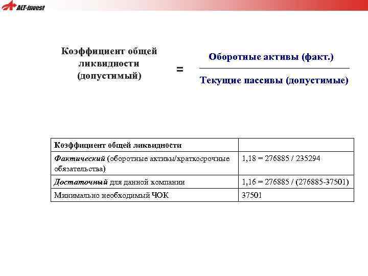 Коэффициент общей ликвидности (допустимый) Оборотные активы (факт. ) = Текущие пассивы (допустимые) Коэффициент общей