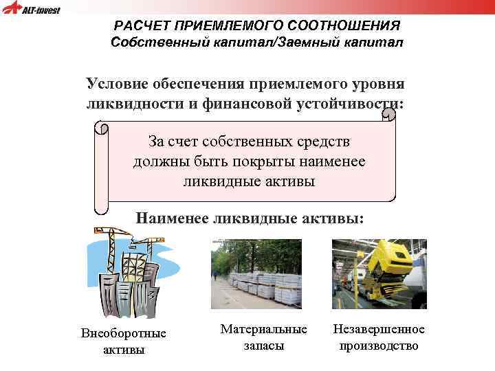 РАСЧЕТ ПРИЕМЛЕМОГО СООТНОШЕНИЯ Собственный капитал/Заемный капитал Условие обеспечения приемлемого уровня ликвидности и финансовой устойчивости: