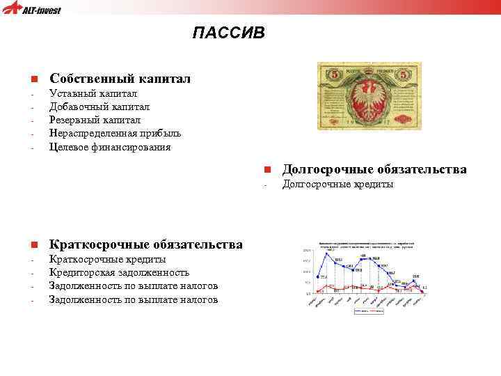 ПАССИВ n Собственный капитал - Уставный капитал Добавочный капитал Резервный капитал Нераспределенная прибыль Целевое