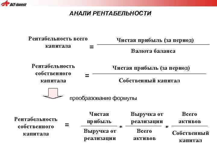 АНАЛИ РЕНТАБЕЛЬНОСТИ Рентабельность всего капитала = Рентабельность собственного капитала Чистая прибыль (за период) Валюта
