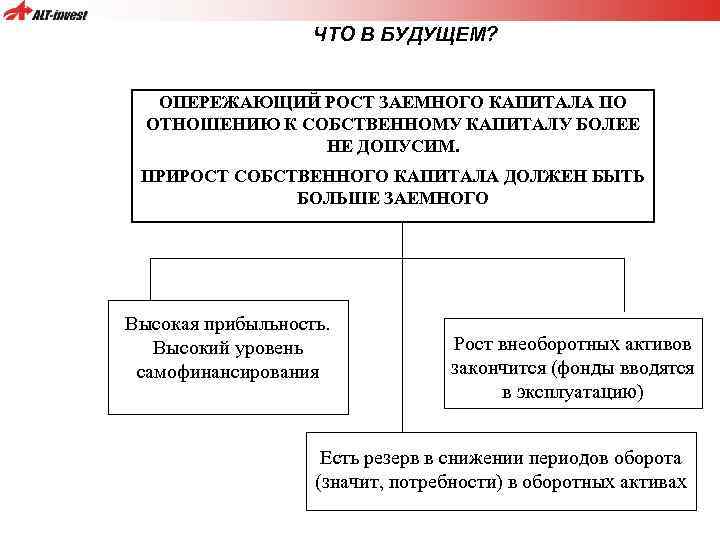ЧТО В БУДУЩЕМ? ОПЕРЕЖАЮЩИЙ РОСТ ЗАЕМНОГО КАПИТАЛА ПО ОТНОШЕНИЮ К СОБСТВЕННОМУ КАПИТАЛУ БОЛЕЕ НЕ