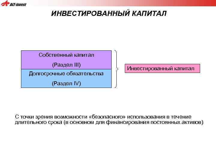 ИНВЕСТИРОВАННЫЙ КАПИТАЛ Собственный капитал (Раздел III) Долгосрочные обязательства Инвестированный капитал (Раздел IV) С точки