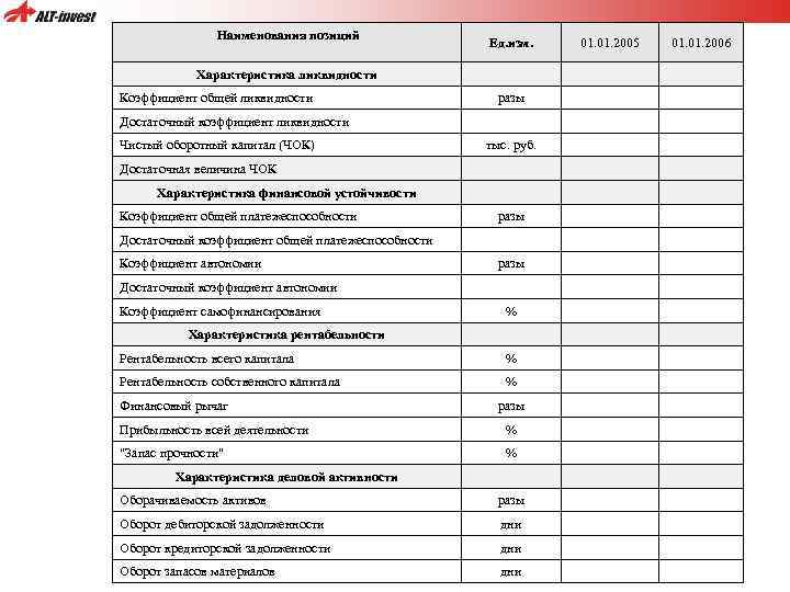  Наименования позиций Характеристика ликвидности Коэффициент общей ликвидности Ед. изм. разы Достаточный коэффициент ликвидности
