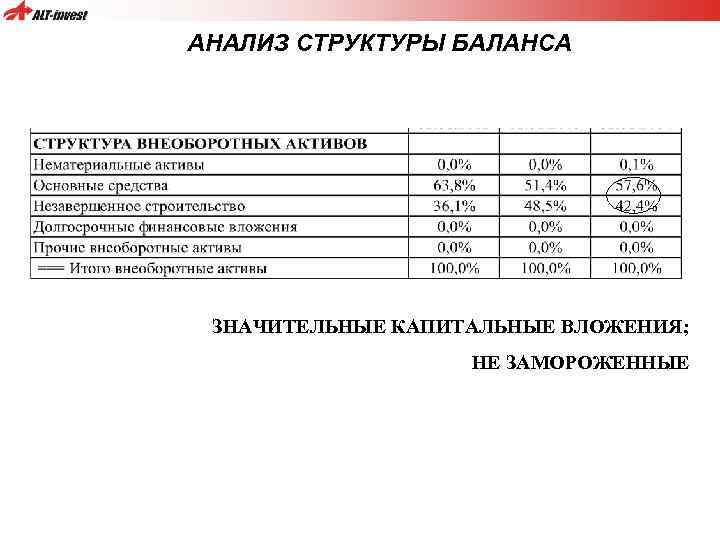 Таблица анализ структуры баланса. Анализ структуры баланса. Анализ структуры баланса предприятия. Структурный анализ баланса. Анализ динамики и структуры баланса.