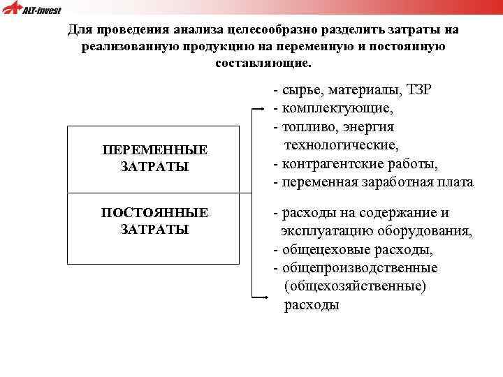 Для проведения анализа целесообразно разделить затраты на реализованную продукцию на переменную и постоянную составляющие.