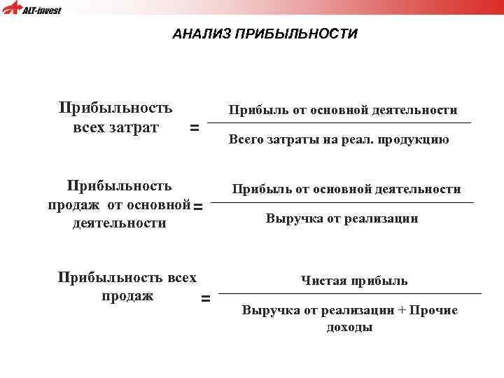 АНАЛИЗ ПРИБЫЛЬНОСТИ Прибыльность всех затрат = Прибыльность продаж от основной = деятельности Прибыльность всех