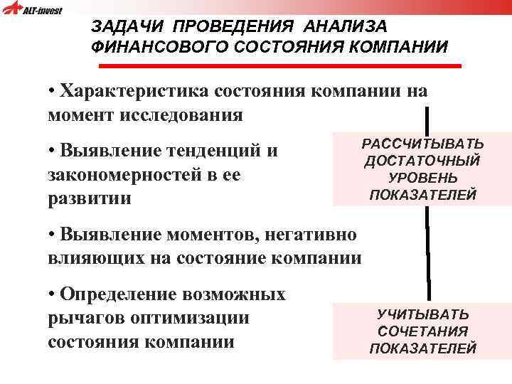 ЗАДАЧИ ПРОВЕДЕНИЯ АНАЛИЗА ФИНАНСОВОГО СОСТОЯНИЯ КОМПАНИИ • Характеристика состояния компании на момент исследования РАССЧИТЫВАТЬ
