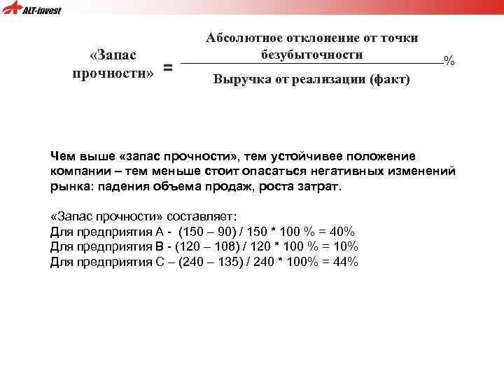  «Запас прочности» = Абсолютное отклонение от точки безубыточности % Выручка от реализации (факт)