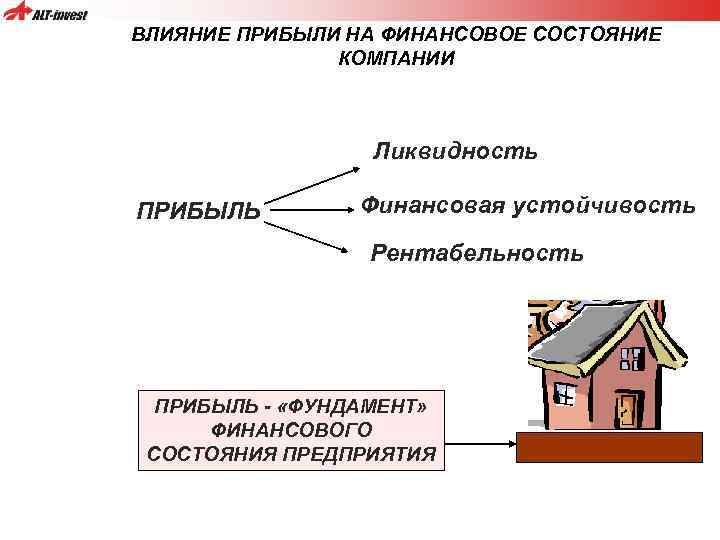 Влияние прибыли. Влияние рентабельности на прибыль. Показатели влияющие на прибыль. Что влияет на выручку. Как повлиять на выручку.