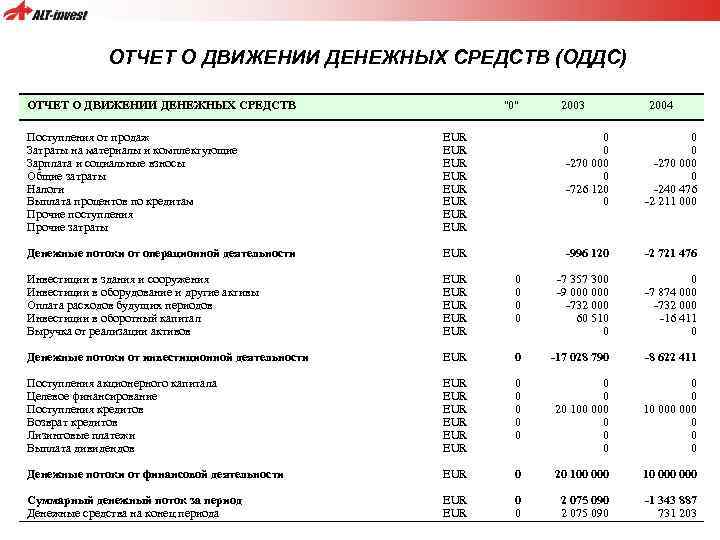 ОТЧЕТ О ДВИЖЕНИИ ДЕНЕЖНЫХ СРЕДСТВ (ОДДС) ОТЧЕТ О ДВИЖЕНИИ ДЕНЕЖНЫХ СРЕДСТВ 