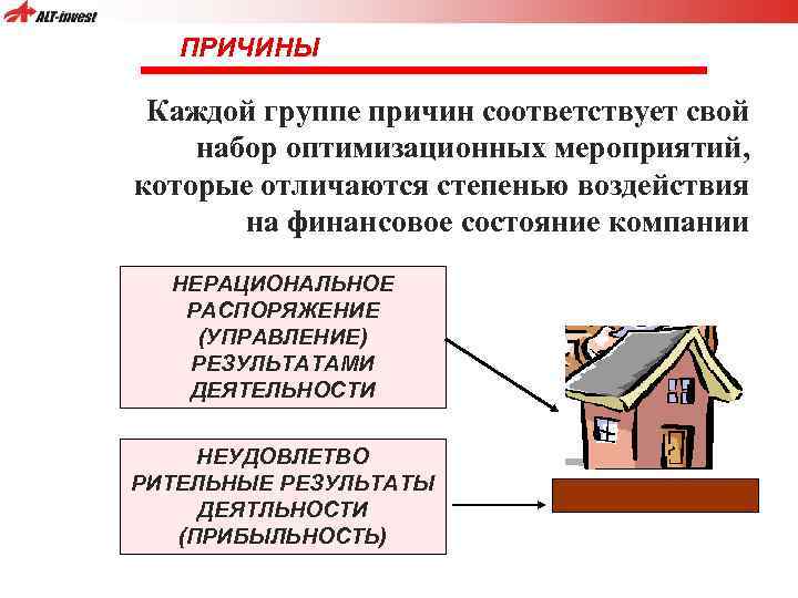 ПРИЧИНЫ Каждой группе причин соответствует свой набор оптимизационных мероприятий, которые отличаются степенью воздействия на