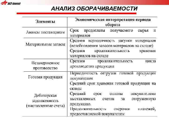 АНАЛИЗ ОБОРАЧИВАЕМОСТИ 