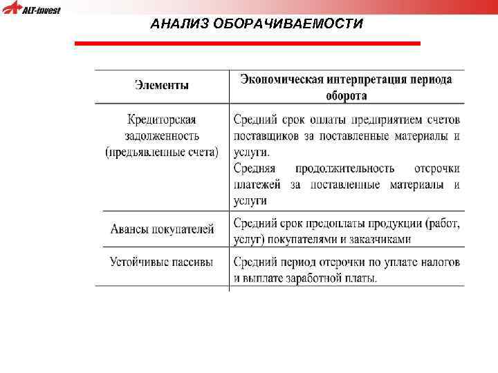 АНАЛИЗ ОБОРАЧИВАЕМОСТИ 