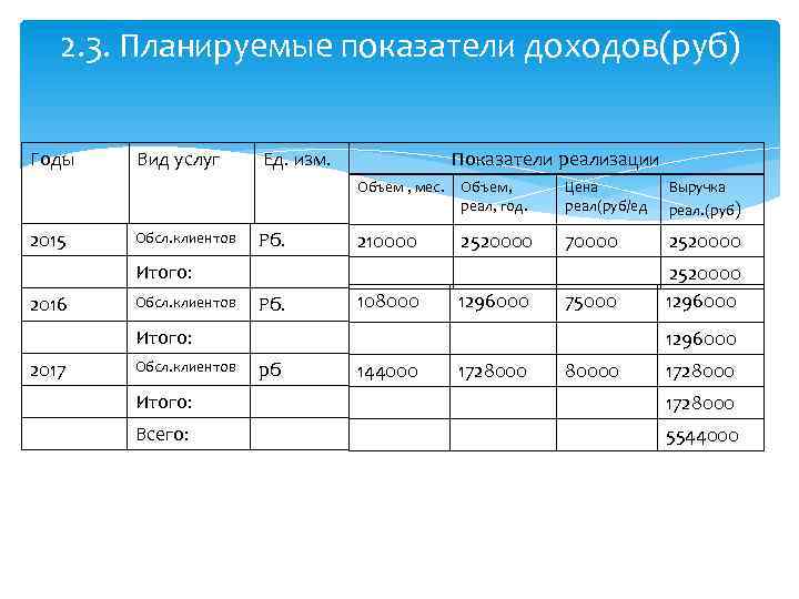 Значение планирование показателей