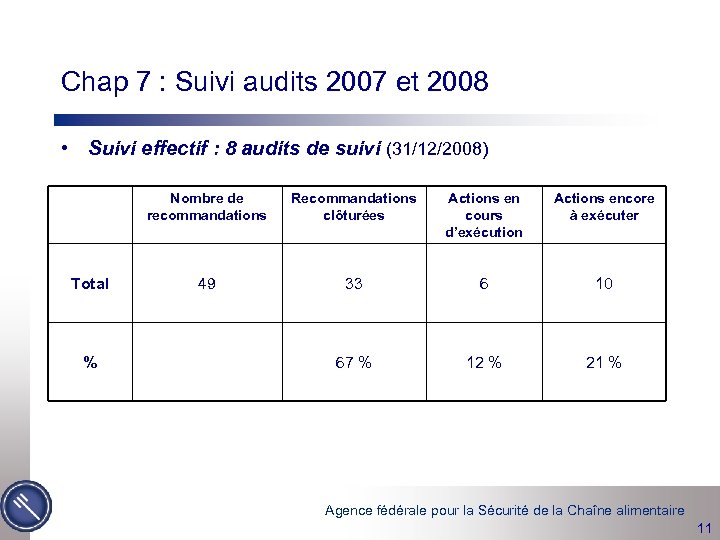 Chap 7 : Suivi audits 2007 et 2008 • Suivi effectif : 8 audits