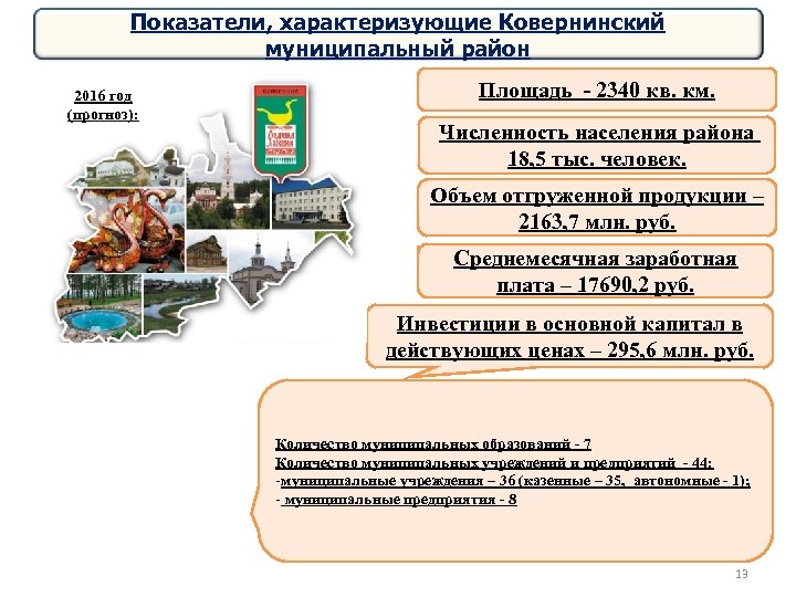 Показатели, характеризующие Ковернинский муниципальный район 2016 год (прогноз): Площадь - 2340 кв. км. Численность