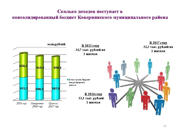 Сколько доходов. Консолидированный бюджет картинки. Консолидированный бюджет картинки для презентации. Доходы консолидированного бюджета картинка. Консолидированный бюджет сколько.