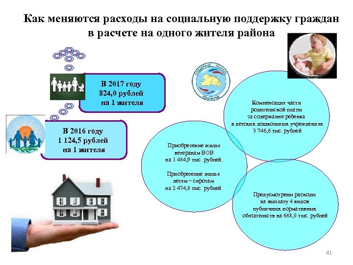 Как меняются расходы на социальную поддержку граждан в расчете на одного жителя района В