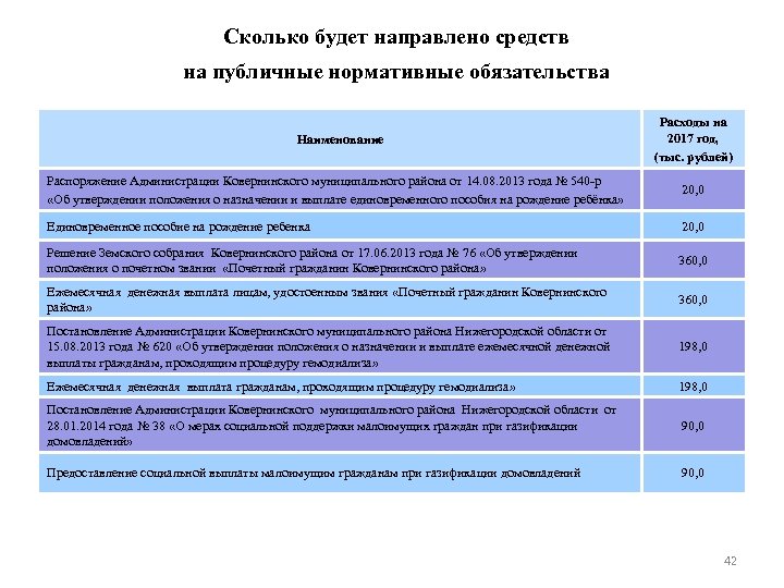 Сколько будет направлено средств на публичные нормативные обязательства Наименование Расходы на 2017 год, (тыс.