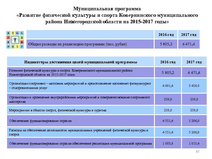 Муниципальные программы муниципального округа