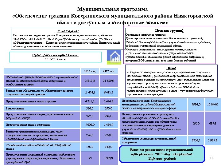 Муниципальная программа «Обеспечение граждан Ковернинского муниципального района Нижегородской области доступным и комфортным жильем» Целевая