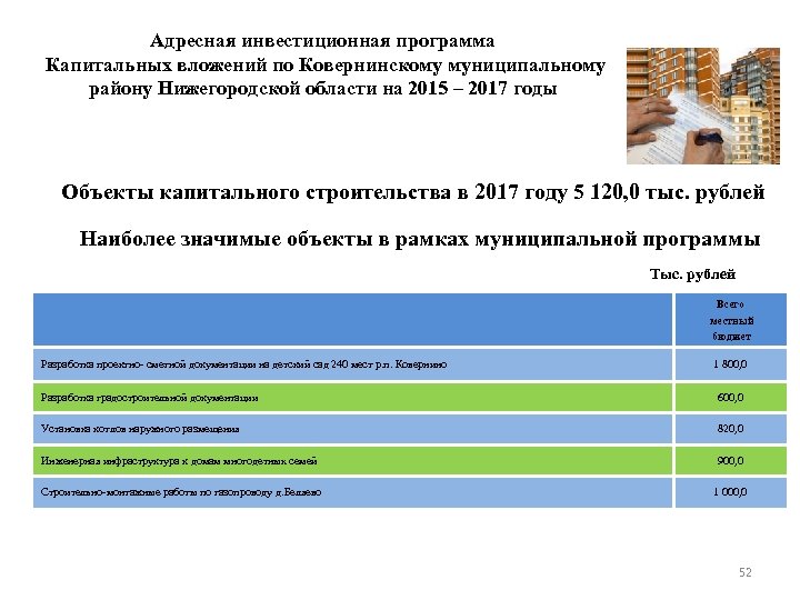 Адресная инвестиционная программа Капитальных вложений по Ковернинскому муниципальному району Нижегородской области на 2015 –