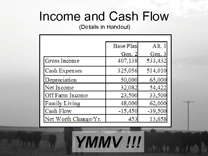 Income and Cash Flow (Details in Handout) YMMV !!! 
