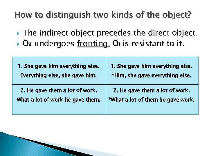 How to distinguish two kinds of the object? The indirect object precedes the direct