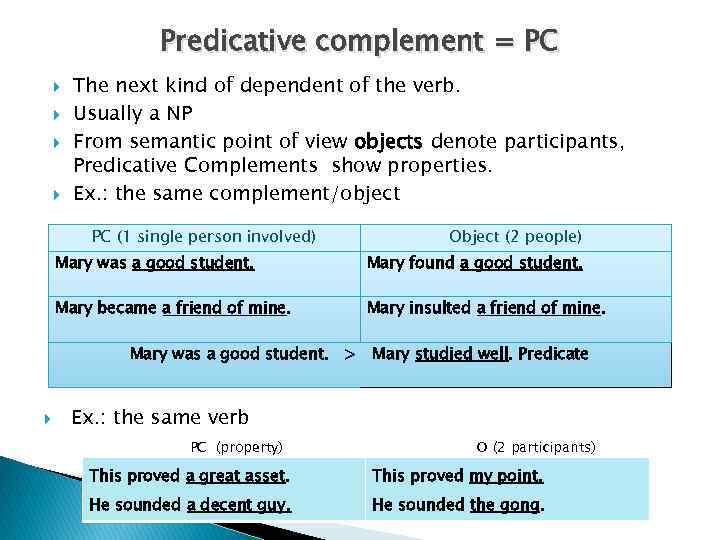 Predicative complement = PC The next kind of dependent of the verb. Usually a