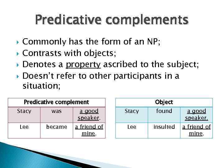 Predicative complements Commonly has the form of an NP; Contrasts with objects; Denotes a