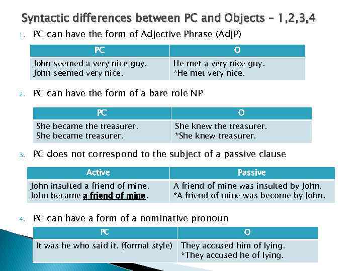 Syntactic differences between PC and Objects – 1, 2, 3, 4 1. PC can