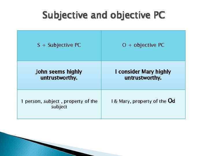 Subjective and objective PC S + Subjective PC O + objective PC John seems