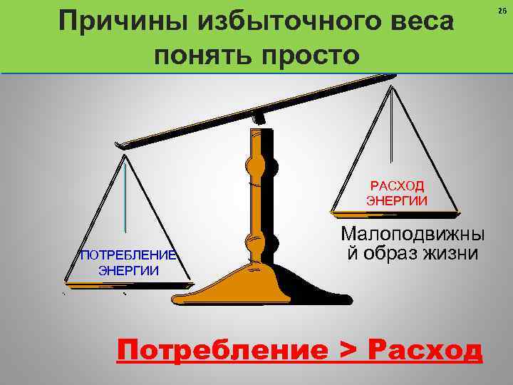 Причины избыточного веса понять просто РАСХОД ЭНЕРГИИ ПОТРЕБЛЕНИЕ ЭНЕРГИИ Малоподвижны й образ жизни Потребление