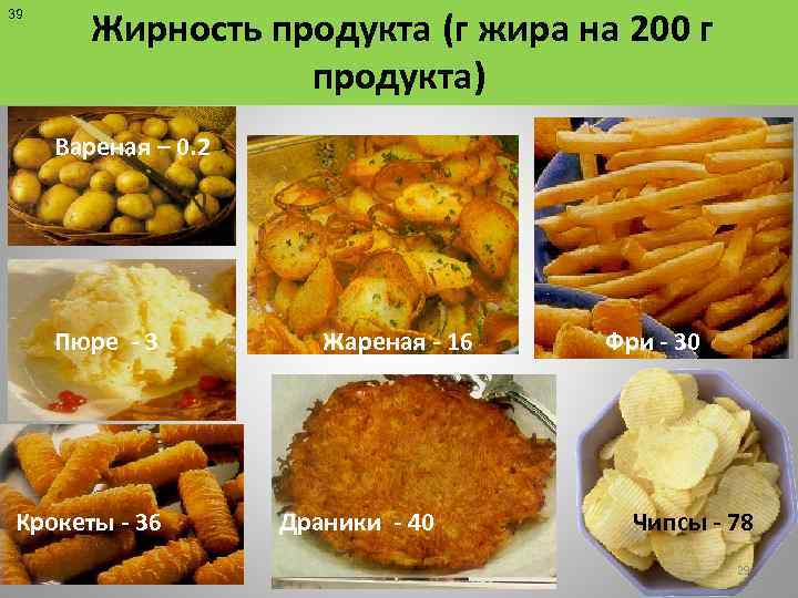 39 Жирность продукта (г жира на 200 г продукта) Вареная – 0. 2 Пюре