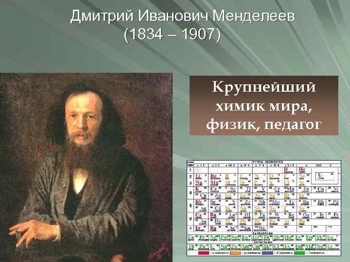  Дмитрий Иванович Менделеев (1834 – 1907) Крупнейший химик мира, физик, педагог 