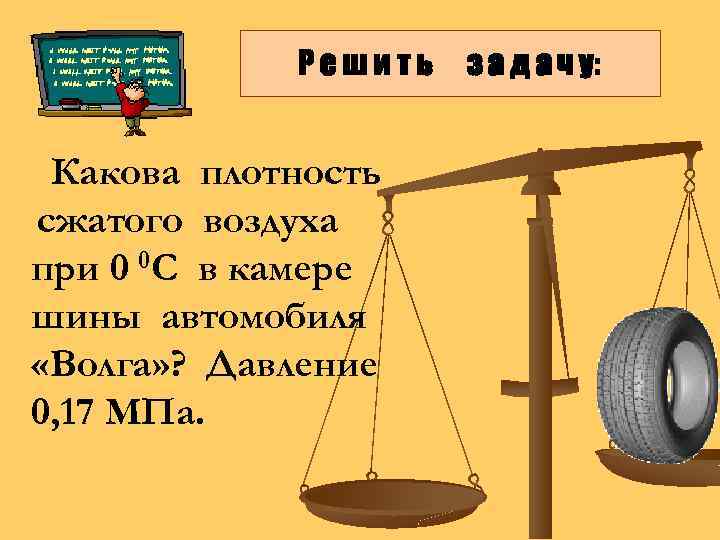 Решить Какова плотность сжатого воздуха при 0 0 С в камере шины автомобиля «Волга»