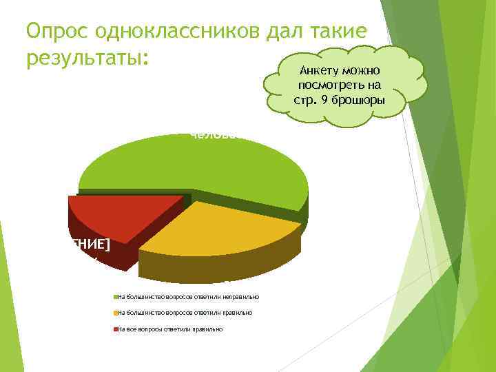 Опрос одноклассников дал такие результаты: Анкету можно посмотреть на стр. 9 брошюры [ЗНАЧЕНИЕ] человек