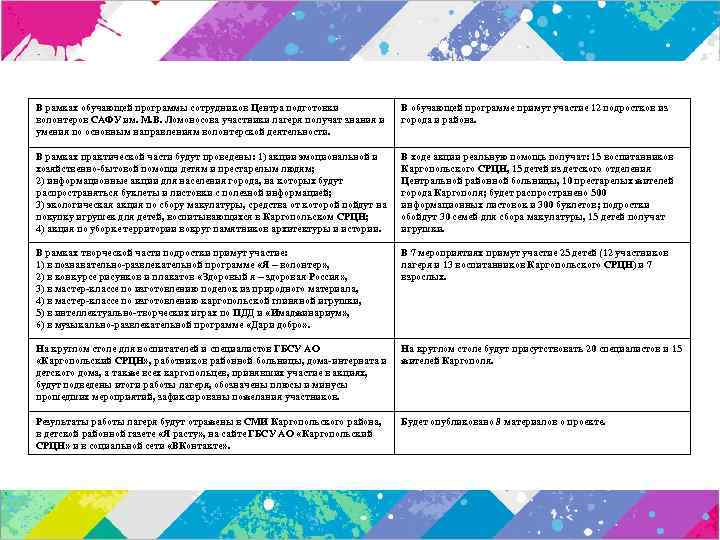 В рамках обучающей программы сотрудников Центра подготовки волонтеров САФУ им. М. В. Ломоносова участники