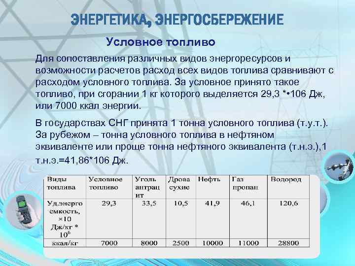 ЭНЕРГЕТИКА, ЭНЕРГОСБЕРЕЖЕНИЕ Условное топливо Для сопоставления различных видов энергоресурсов и возможности расчетов расход всех