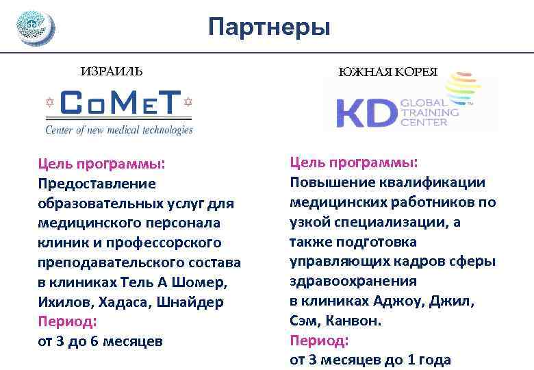 Партнеры ИЗРАИЛЬ Цель программы: Предоставление образовательных услуг для медицинского персонала клиник и профессорского преподавательского