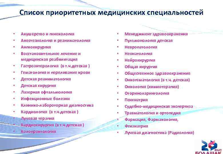 Список приоритетных медицинских специальностей • • • • Акушерство и гинекология Анестезиология и реаниматология