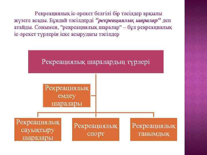 Рекреациялық іс-әрекет белгілі бір тәсілдер арқылы жүзеге асады. Бұндай тәсілдерді "рекреациялық шаралар" деп атайды.