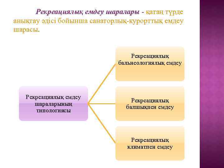 Рекреациялық емдеу шаралары - қатаң түрде анықтау әдісі бойынша санаторлық-курорттық емдеу шарасы. Рекреациялық бальнеологиялық