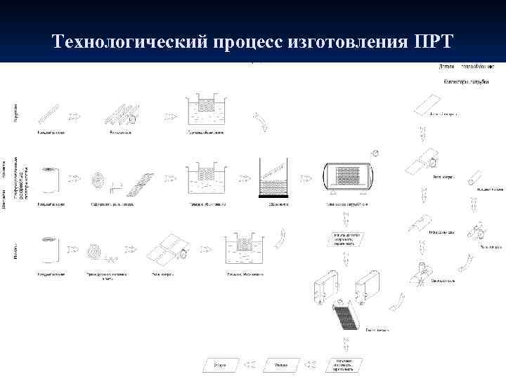 Технологический процесс изготовления ПРТ 