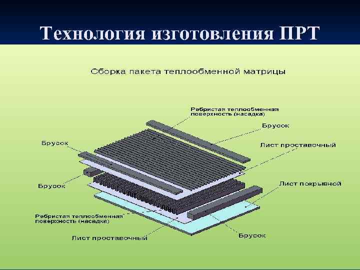 Технология изготовления ПРТ 