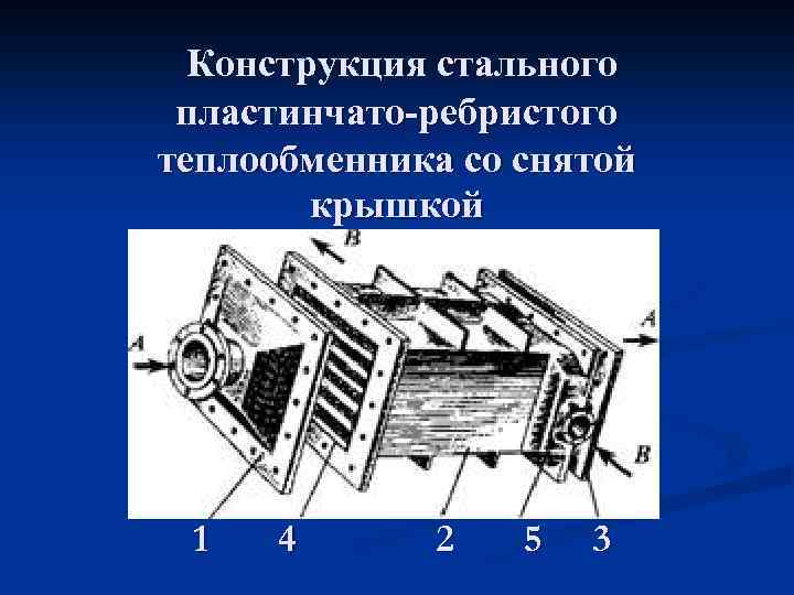  Конструкция стального пластинчато-ребристого теплообменника со снятой крышкой 1 4 2 5 3 