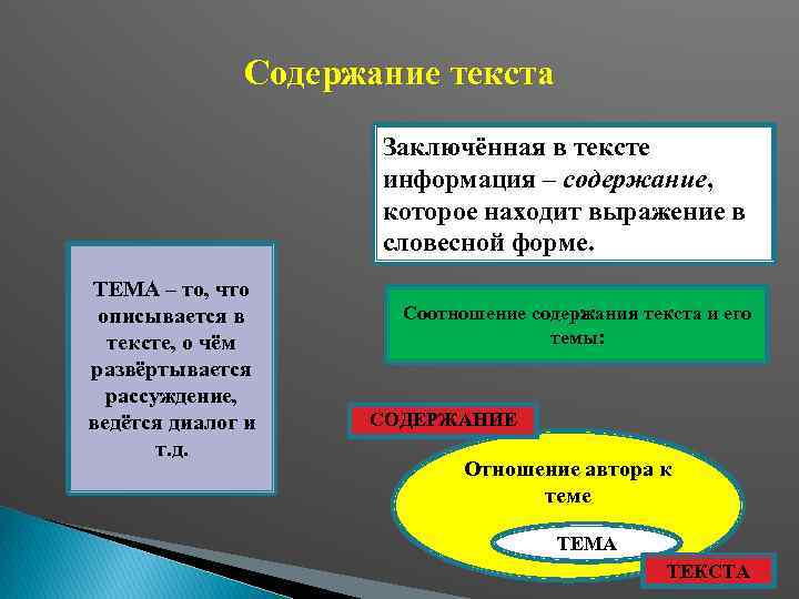 Анализ содержания текста методы. Что такое содержание текста. Содержание онкста.