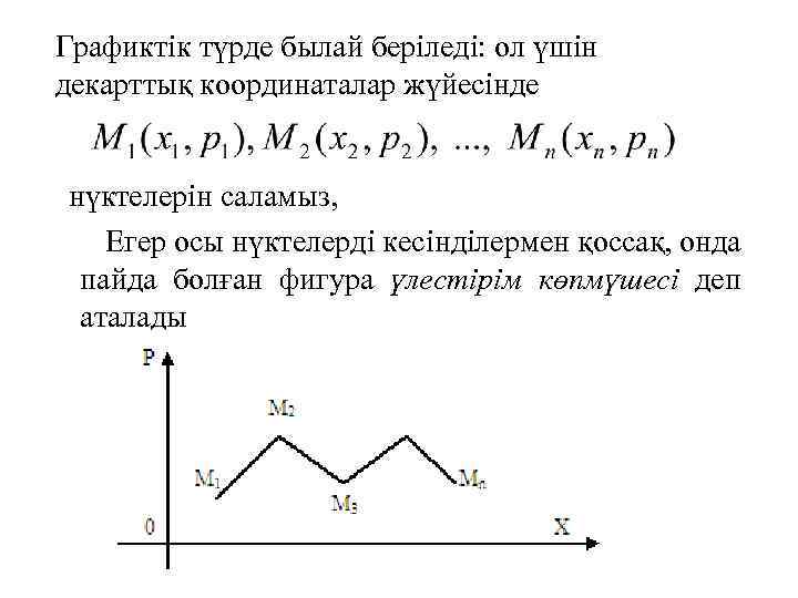 Графиктік түрде былай беріледі: ол үшін декарттық координаталар жүйесінде нүктелерін саламыз, Егер осы нүктелерді